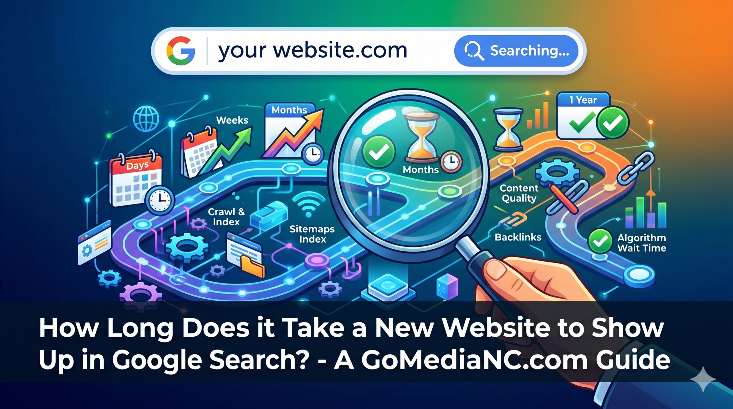 how long does seo take?