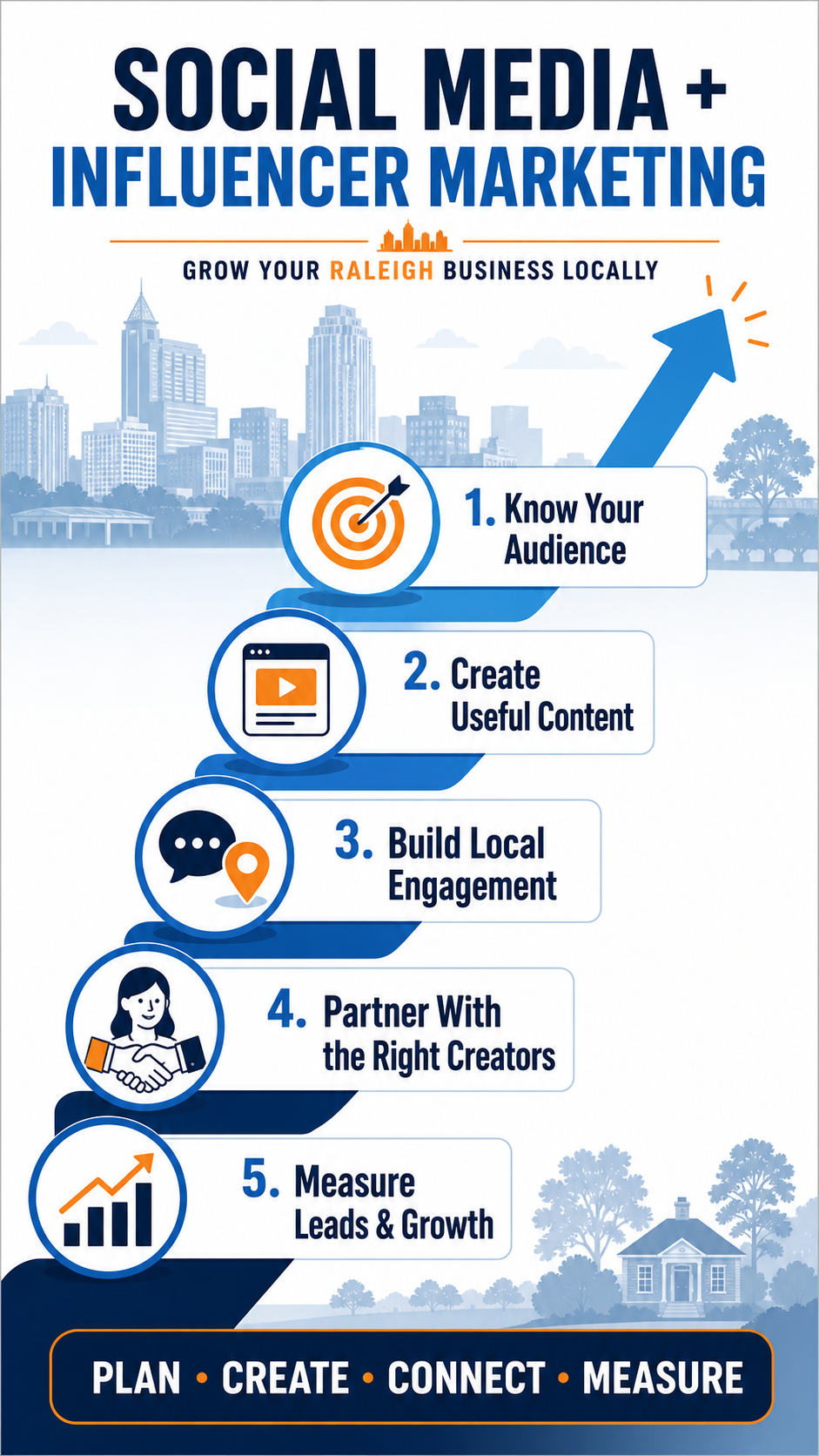 Social Media Infographic