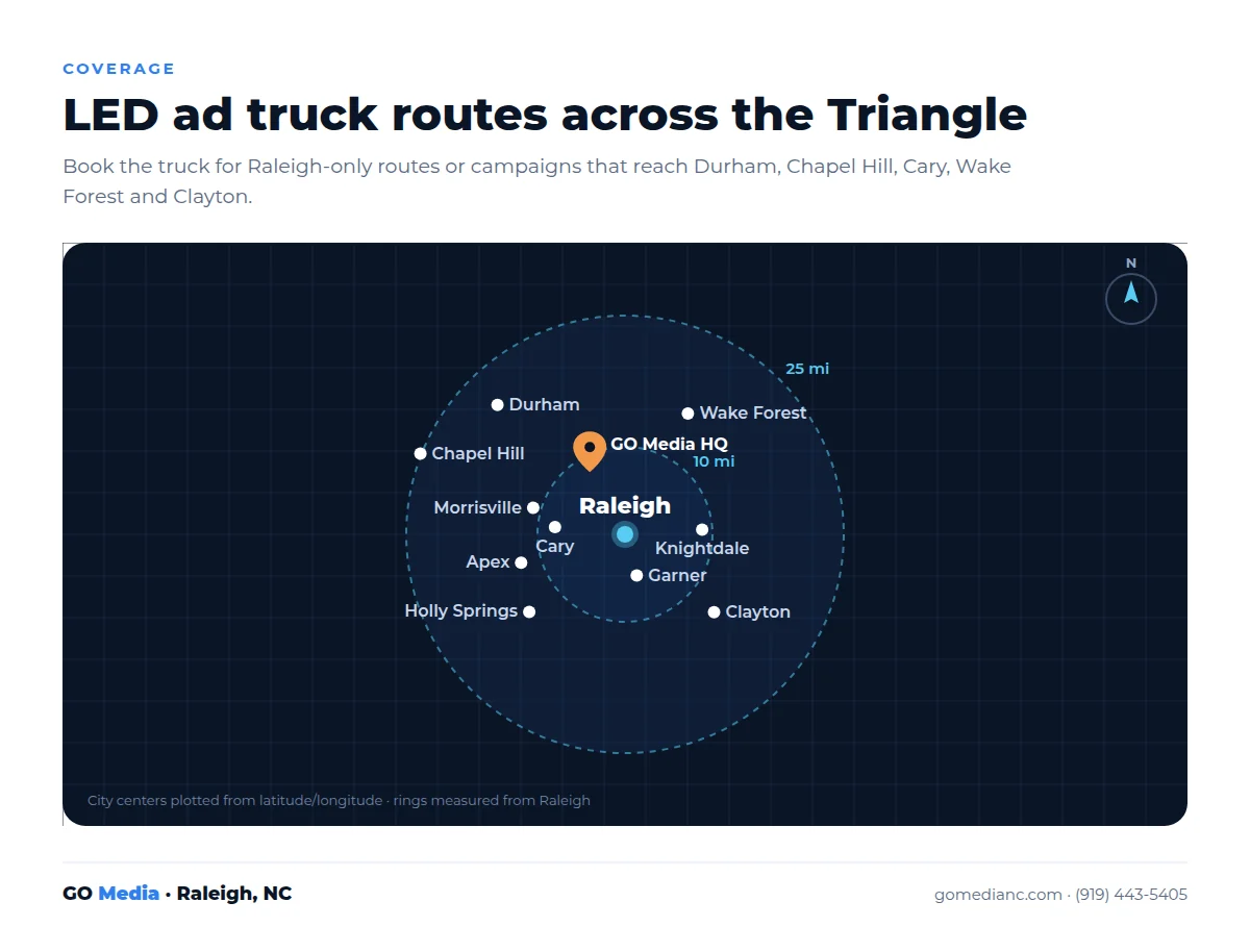 LED Ad Truck 2 Coverage map for GO Media LED ad truck routes across the Triangle: Raleigh, Durham, Chapel Hill, Cary, Apex, Morrisville, Wake Forest, Garner, Knightdale, Clayton and Holly Springs