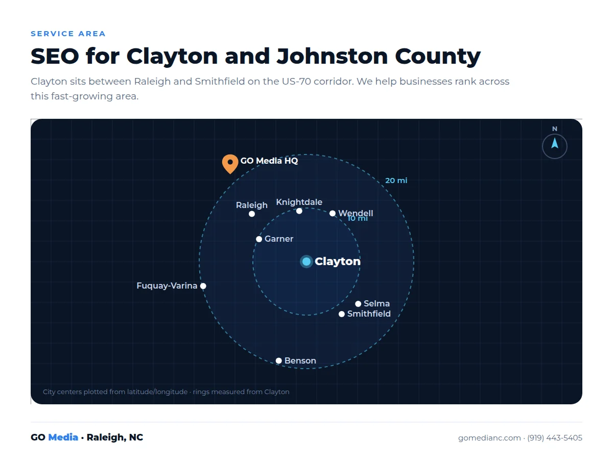 Service area map of GO Media SEO services around Clayton NC, including Smithfield, Selma, Benson, Garner, Knightdale, Wendell and Raleigh